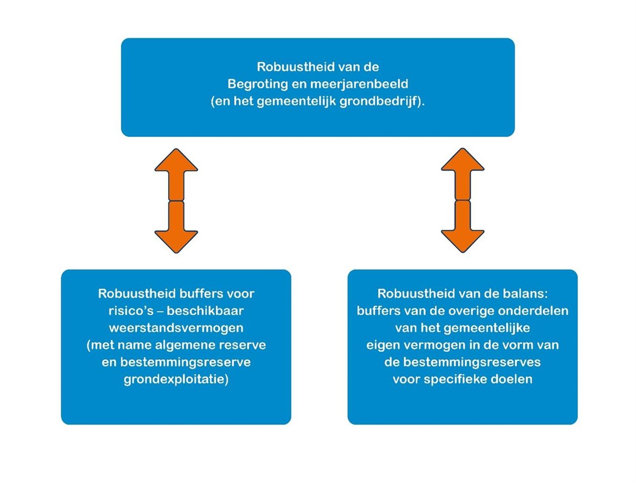 afbeelding Robuustheid 