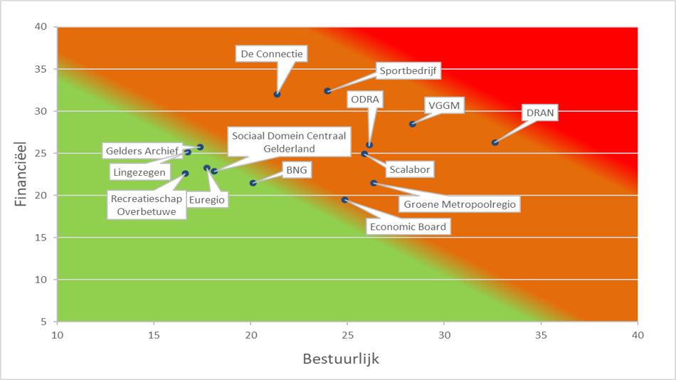 afbeelding Bestuurlijk 